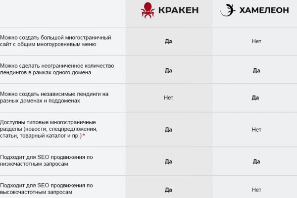 Кракен 9ат